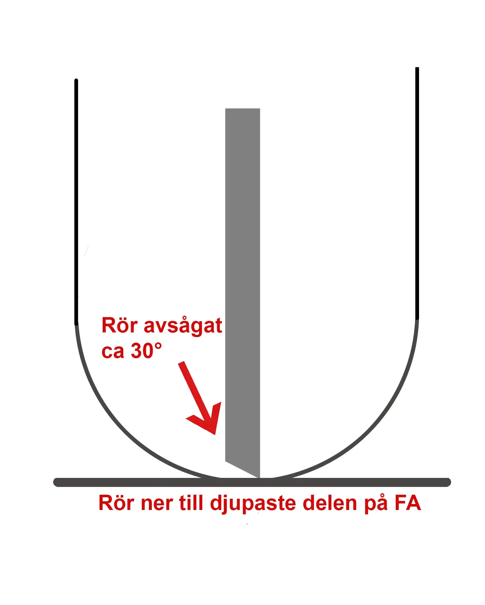 Sugledning i fettavskiljare, ritad i photoshop